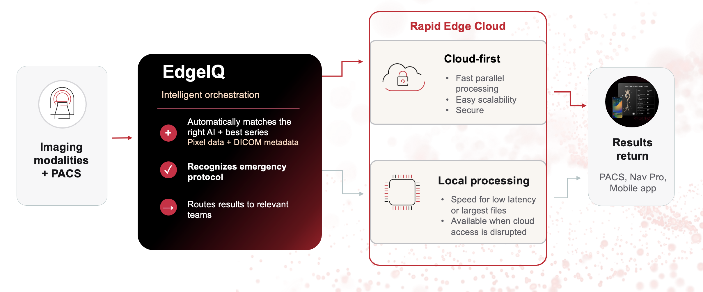 EdgeIQ_Overview_Diagram