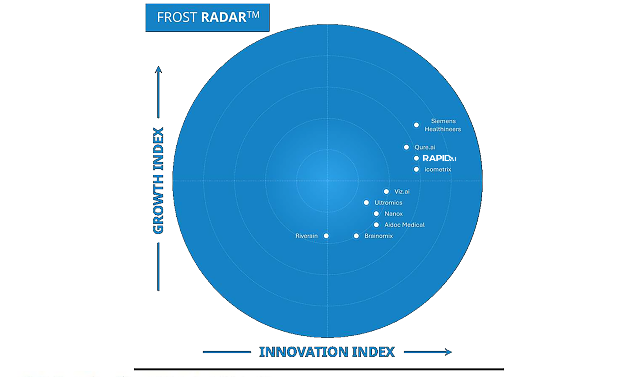 Intelligent Imaging Analysis Systems, 2026 Frost&Sullivan Radar Image_RapidAI White Logo 0526