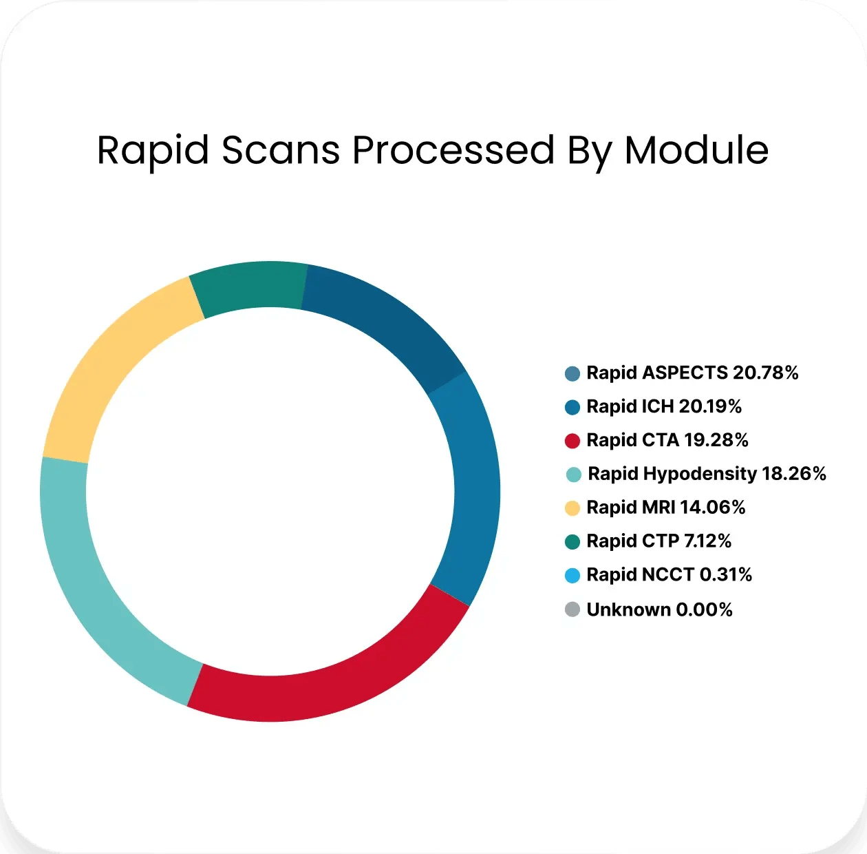 rapid-scans-processed-module-report