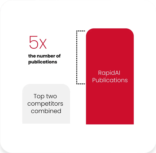 rapidai-publications-graph-white