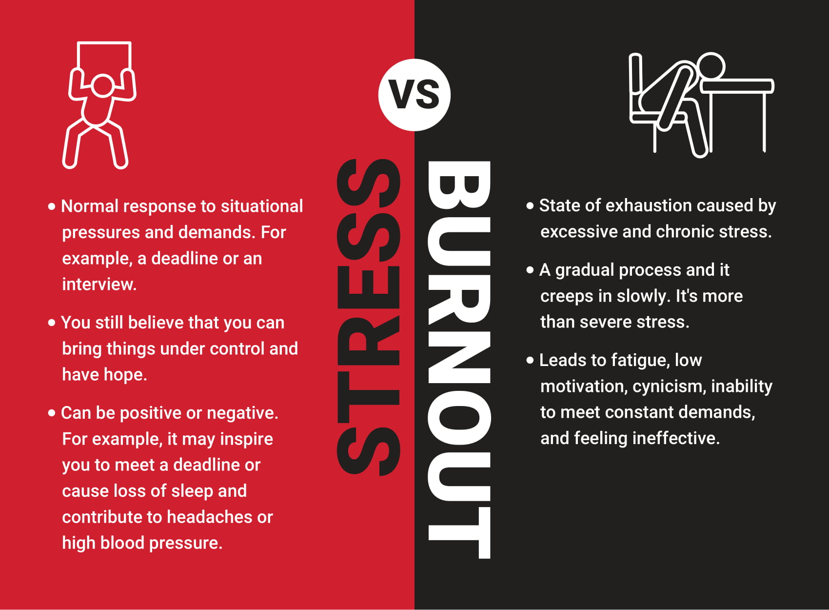 do-you-know-the-differences-between-stress-and-burnout
