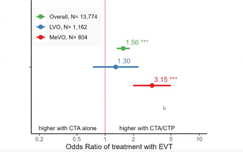 CTP EVT AHA Guidelines LP 0326