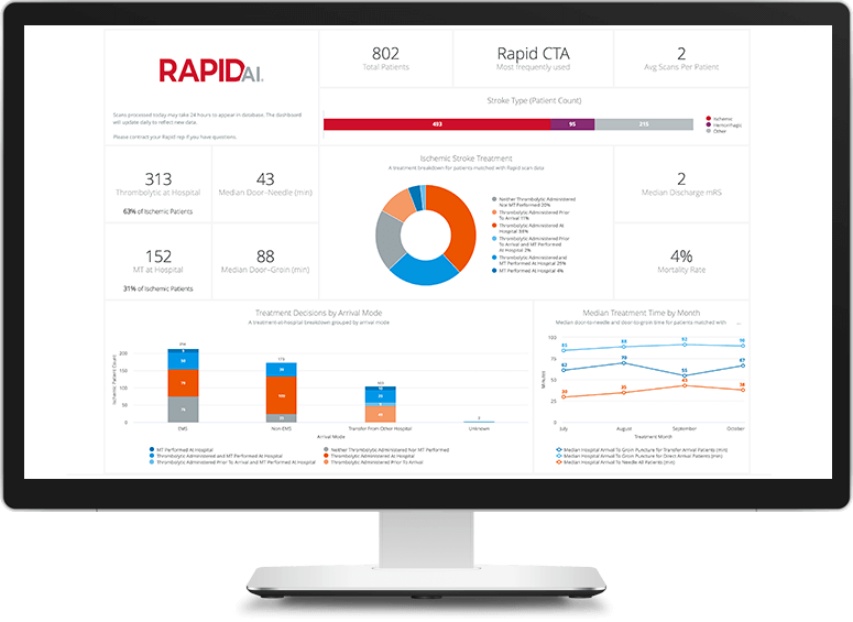 Insightsdashboard-