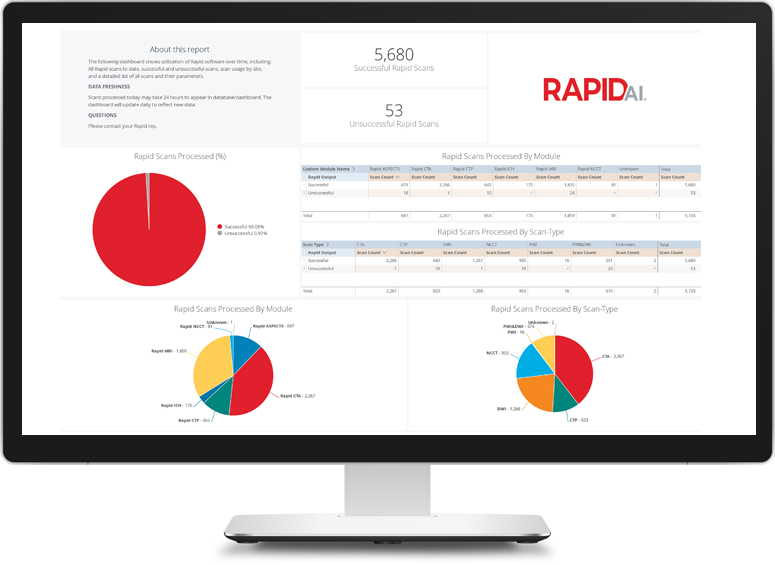 Insightsdashboard