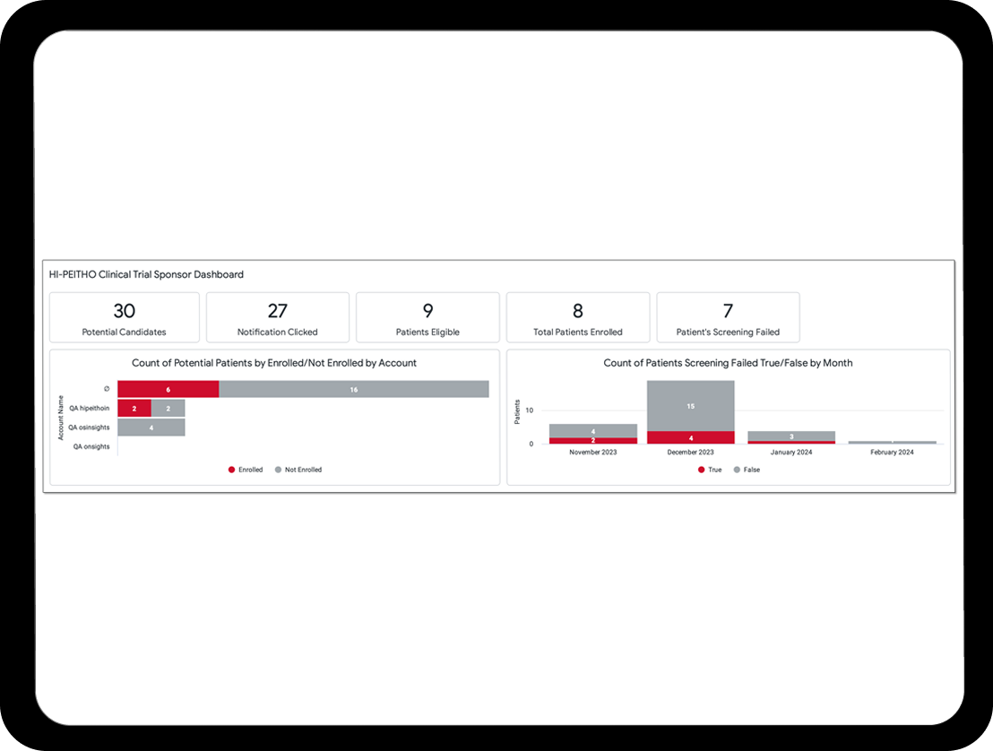 Insights HI-PEITHO report website_bezel