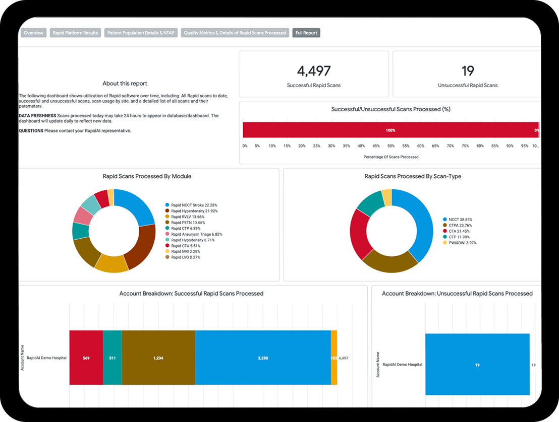 Insights Overall System Utilization Report Website