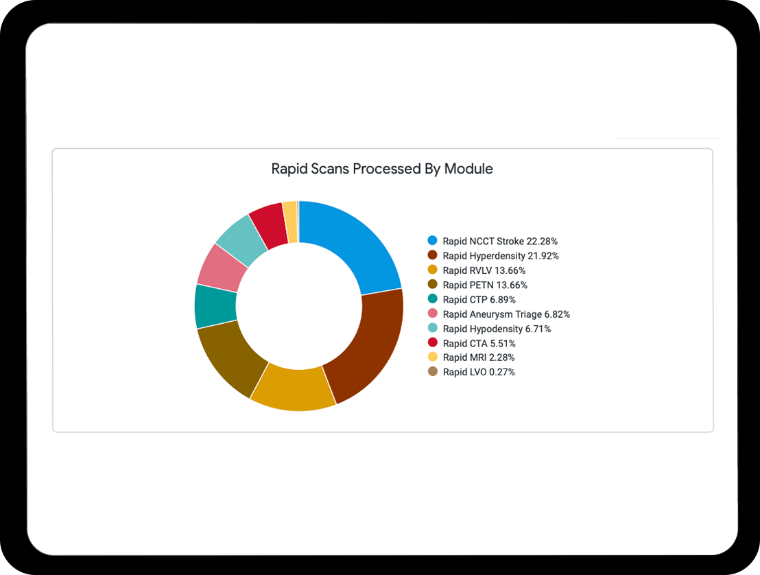 Insights Scan by module website