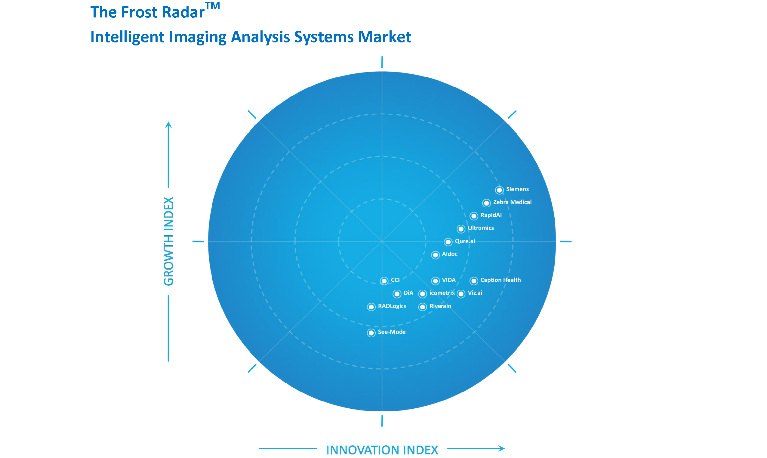 Radar metrics